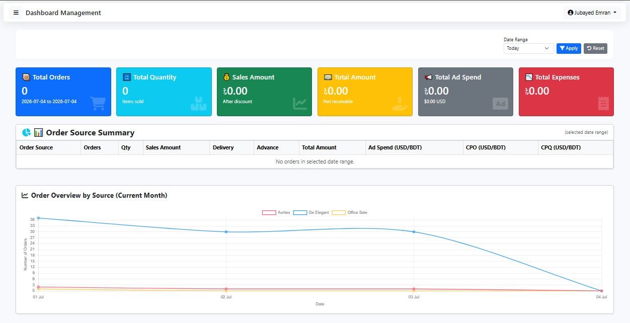 ECOM ERP PRO dashboard screenshot